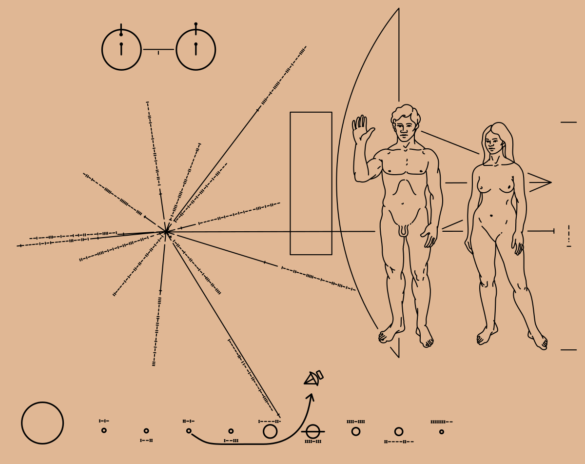 Plaketa s mapou na které je znázorněna pozice Země, která byla umístěna na sondách Pioneer 10 a Pioneer 11.