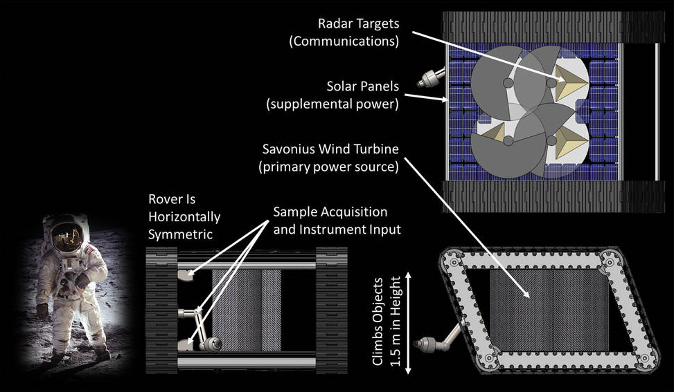 Pohled na AREE v porovnání s astronautem. Primárním zdrojem energie je vítr pohánějící turbínu uvnitř těla roveru. Rotující disky v jeho horní části by mohly být zachyceny radarem, vozítko tak může odesílat data způsobem podobným morseově abecedě.