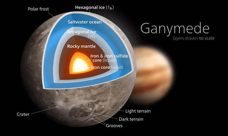 Ganymede-layers.jpg