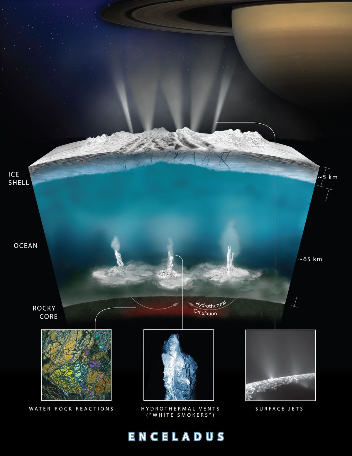 Takto si vědci podílející se na misi Cassini představují, že by mohlo vypadat prostředí Enceladu.