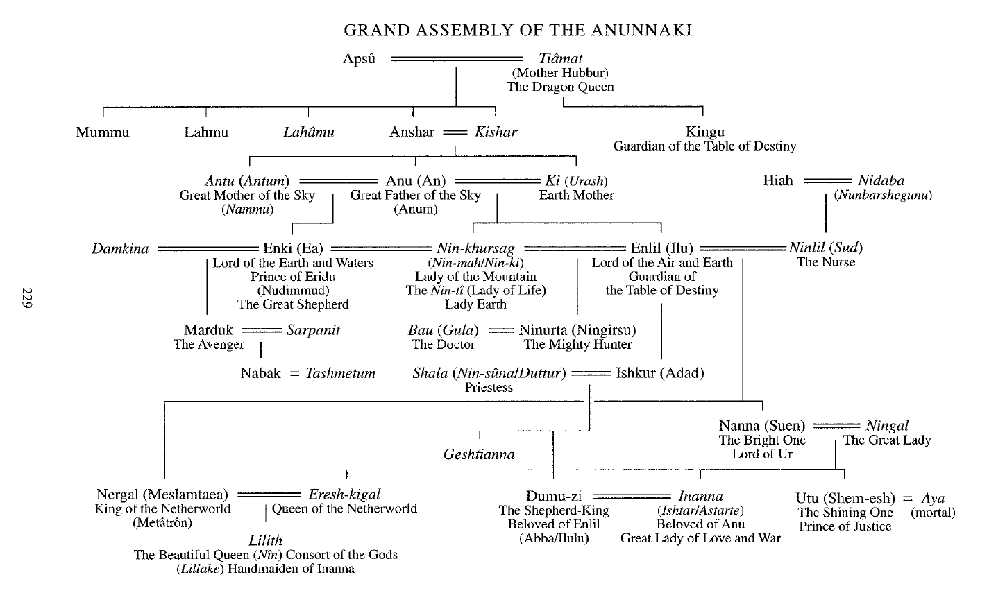 Grand Assembly of the Anunnaki