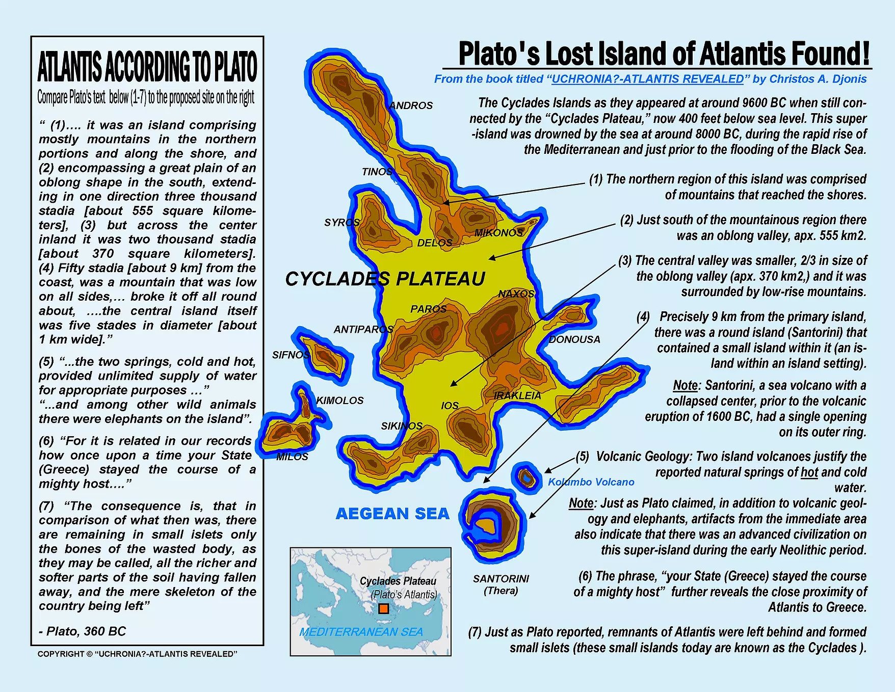 Atlantida podle Platóna