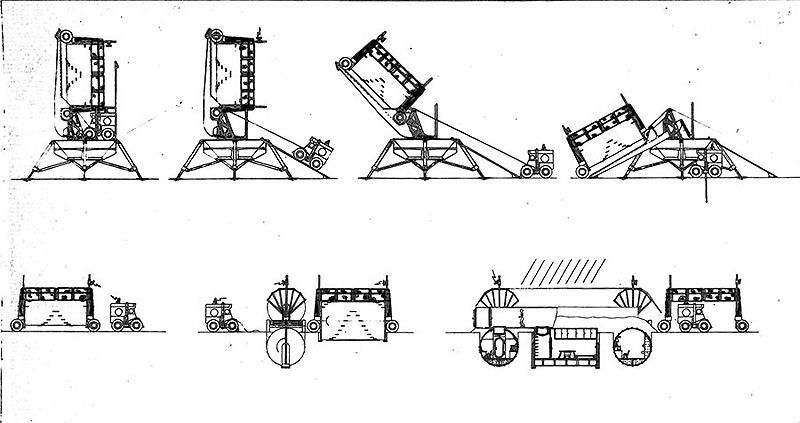 Schéma procesu "zahrabání" obytného modulu stanice Zvezda do měsíčního regolitu.